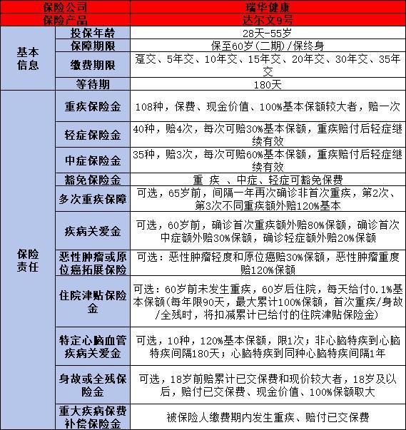 最近賣得最火的重疾險