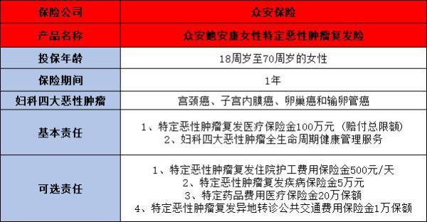 女性最常見的婦科疾病能買什么保險(xiǎn)