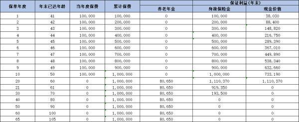 橫琴臻享一生（龍騰版）養(yǎng)老年金保險如何？三個方面來看