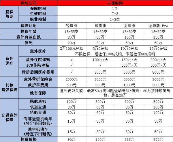 100元人身意外險(xiǎn)怎么買？附帶兩款優(yōu)質(zhì)量產(chǎn)品