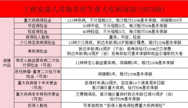 工銀安盛御享頤生2024版重疾險(xiǎn)好不好？優(yōu)勢有哪些？