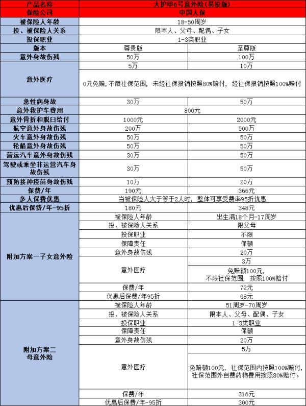 身體有病可以買意外險(xiǎn)嗎