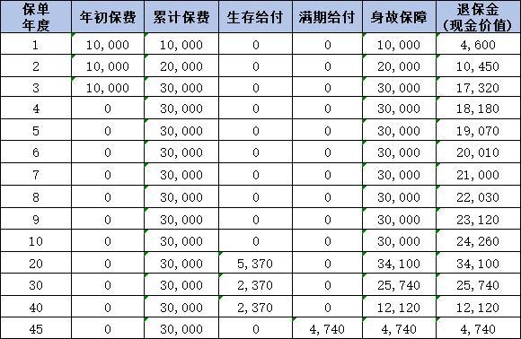中國(guó)人壽養(yǎng)老保險(xiǎn)有哪些產(chǎn)品