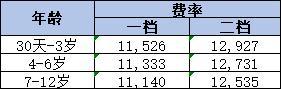 2024友邦友童無(wú)憂(yōu)高端醫(yī)療險(xiǎn)