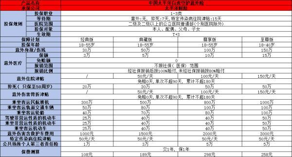 一千萬的人身意外險多少錢