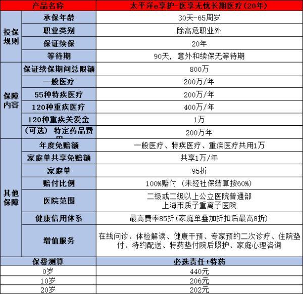 2024年大公司百萬醫(yī)療險推薦