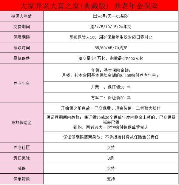大家養(yǎng)老大富之家（典藏版）養(yǎng)老年金險介紹？值得買嗎？
