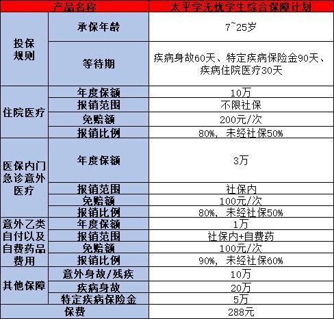 太平學(xué)無憂學(xué)生綜合保障計(jì)劃投保規(guī)則是什么，如何投保？
