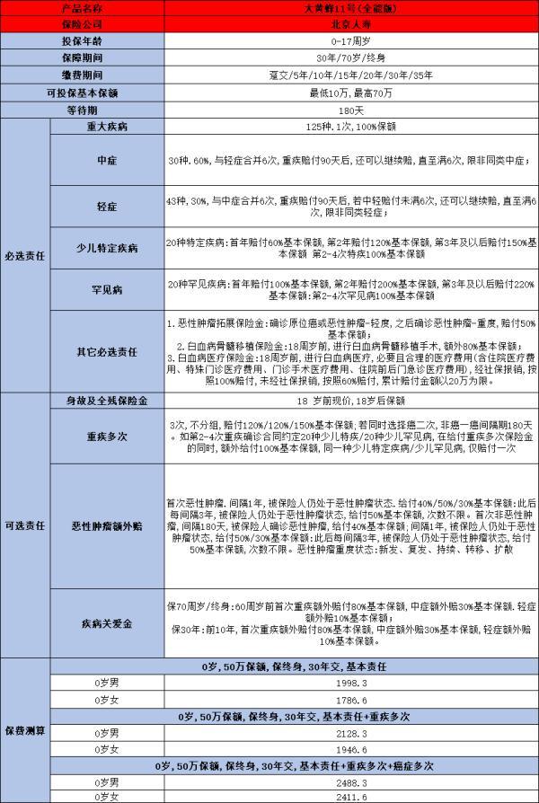 2024年少兒重疾險價格一覽表
