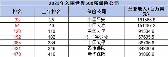 保險(xiǎn)公司排名哪個(gè)好？從這三個(gè)角度來(lái)看