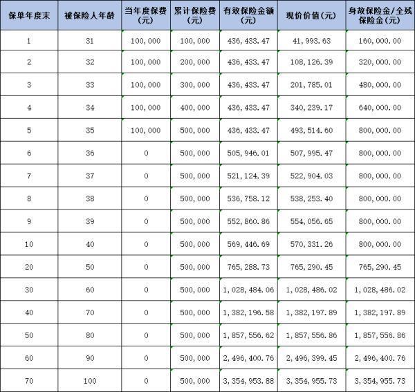 交銀人壽財(cái)富衛(wèi)士1號(hào)終身壽險(xiǎn)2.0版