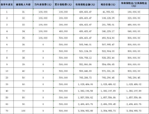 交銀人壽財(cái)富衛(wèi)士1號(hào)終身壽險(xiǎn)2.0怎么樣？從三個(gè)方面來(lái)看