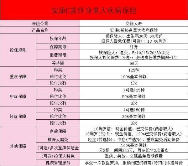 交銀人壽安康C款終身重疾險(xiǎn)怎么樣？有什么特點(diǎn)？