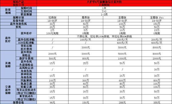 一年幾百塊享有百萬身價(jià)的意外險(xiǎn)靠譜嗎？一文為你詳細(xì)解析