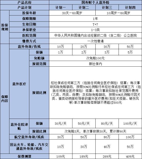 中國人壽最火爆的產(chǎn)品