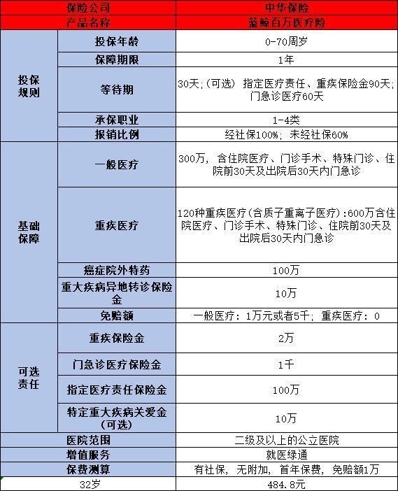 2024年大公司百萬(wàn)醫(yī)療險(xiǎn)推薦，有你喜歡的嗎