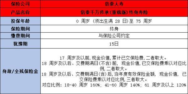 信泰千萬(wàn)傳承(重載版)終身壽險(xiǎn)如何？保障什么？