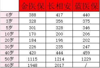 2024百萬醫(yī)療險哪家好？買百萬醫(yī)療險需要體檢嗎？