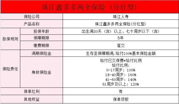 珠江兩全保險怎么樣