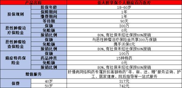 脂肪肝影響買保險嗎？買什么保險好？
