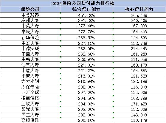 保險(xiǎn)公司排名哪個(gè)好