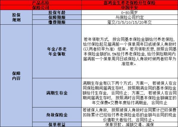 平安富鴻金生養(yǎng)老年金保險(xiǎn)怎么樣？三個(gè)方面為你全面解析