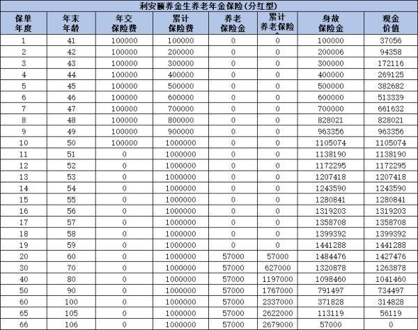 利安頤養(yǎng)金生養(yǎng)老年金保險(xiǎn)(分紅型)投保條款是什么？產(chǎn)品亮點(diǎn)有哪些？