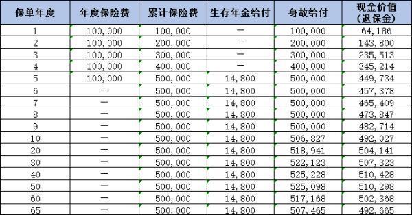 大家怡享年金保險(xiǎn)怎么樣？三個(gè)方面來(lái)看