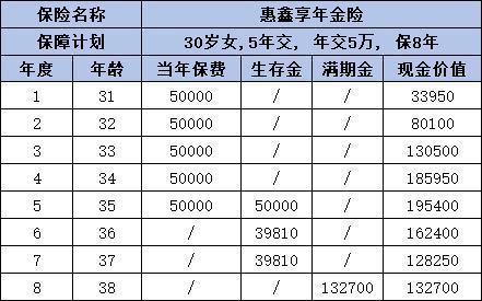 新華人壽養(yǎng)老年金保險(xiǎn)產(chǎn)品介紹，推薦這兩款熱門(mén)產(chǎn)品