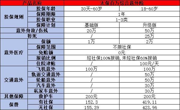 一千萬(wàn)的人身意外險(xiǎn)多少錢？附加兩款優(yōu)質(zhì)量產(chǎn)品