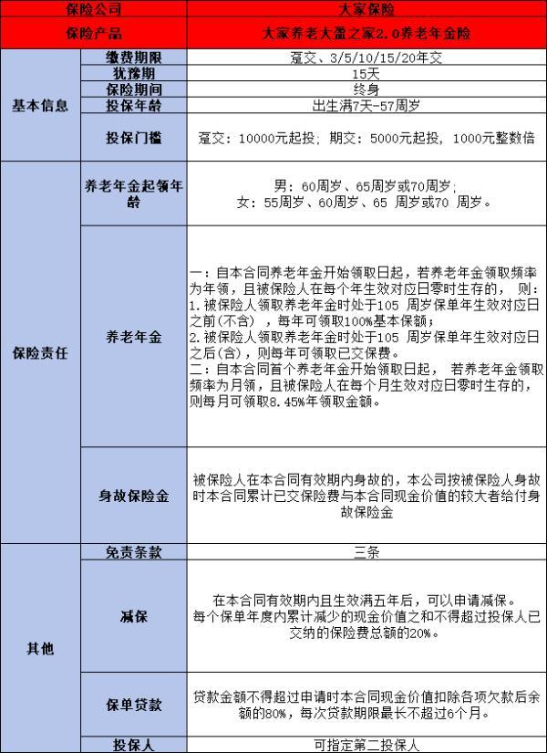 養(yǎng)老保險(xiǎn)排名2024