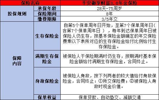 平安保險(xiǎn)存錢可靠嗎十年？附帶4款熱門產(chǎn)品推薦！