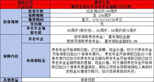橫琴宏利年年養(yǎng)老年金保險(xiǎn)（分紅型）3年交能領(lǐng)多少錢？一文為你詳細(xì)解析
