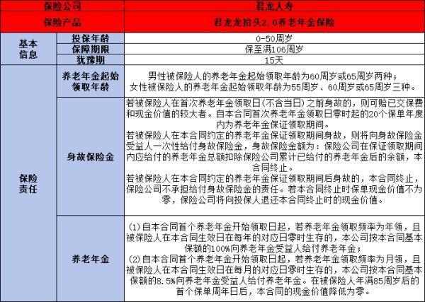 養(yǎng)老保險(xiǎn)排名2024，從這四款產(chǎn)品來看