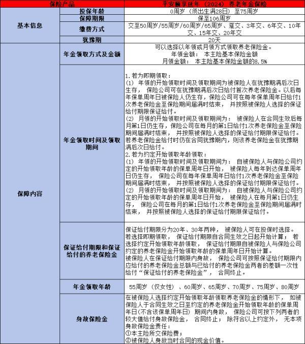 養(yǎng)老保險(xiǎn)排名2024