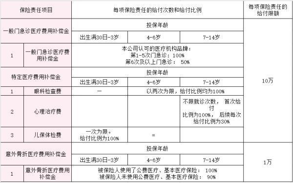友邦友童無憂高端醫(yī)療保險怎么樣？特點有哪些？
