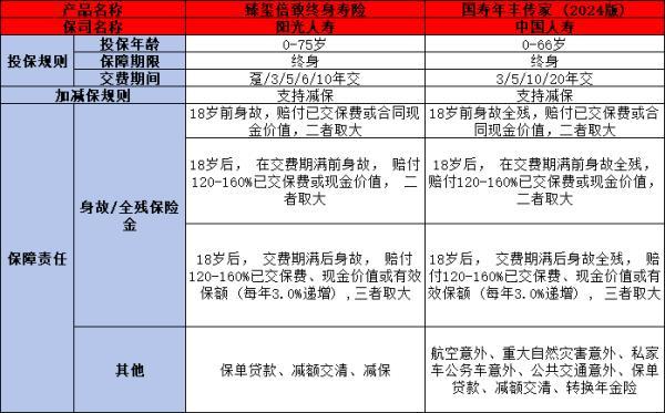 國壽年豐傳家2024和陽光臻璽倍致哪個更勝一籌