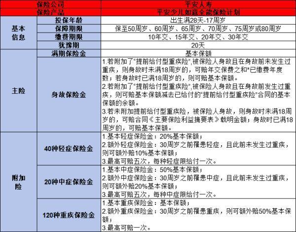 重疾險買什么類型的好？從三個方面來考慮！