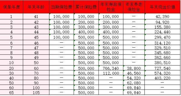 北京人壽京福頤年(滿鑫歡喜)養(yǎng)老年金保險(xiǎn)怎么樣？能領(lǐng)多少錢？