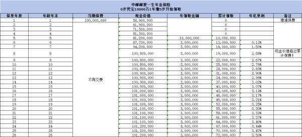 巨額保單為什么可怕？?jī)蓚€(gè)示例帶你了解背后的真相！