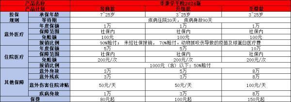 華泰學(xué)平險2024版產(chǎn)品介紹，附案例分析