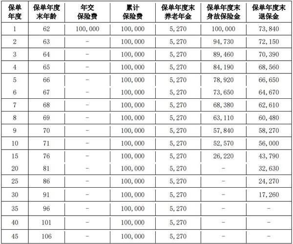 愛心人壽百歲人生養(yǎng)老年金保險(xiǎn)（慧享版）保什么？能領(lǐng)取多少養(yǎng)老金？