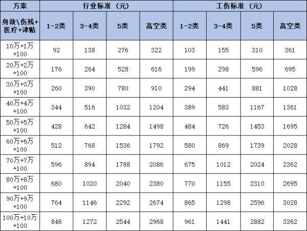 平安團(tuán)體綜合意外險(xiǎn)價(jià)目表