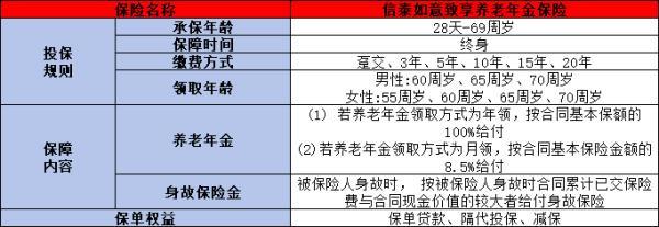 養(yǎng)老保險(xiǎn)排名2024