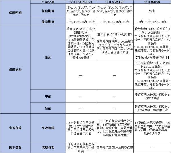 平安少兒重疾險(xiǎn)哪個(gè)性價(jià)比高？推薦這幾款產(chǎn)品！