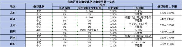 什么是社保??？繳納費用怎么計算??？