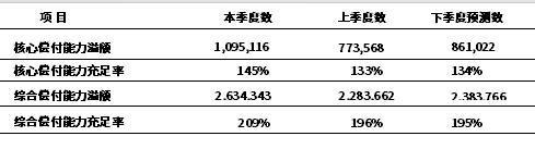 工銀安盛保險可靠嗎