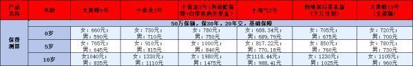 重疾險保額10萬值得買嗎