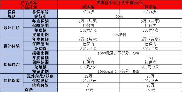 中國(guó)人壽小天才學(xué)平險(xiǎn)2024產(chǎn)品介紹，一文為你詳細(xì)解析
