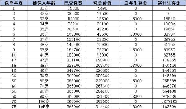 中國人壽九九鴻福保險到期能一次性取出嗎？一文為你詳細解答！